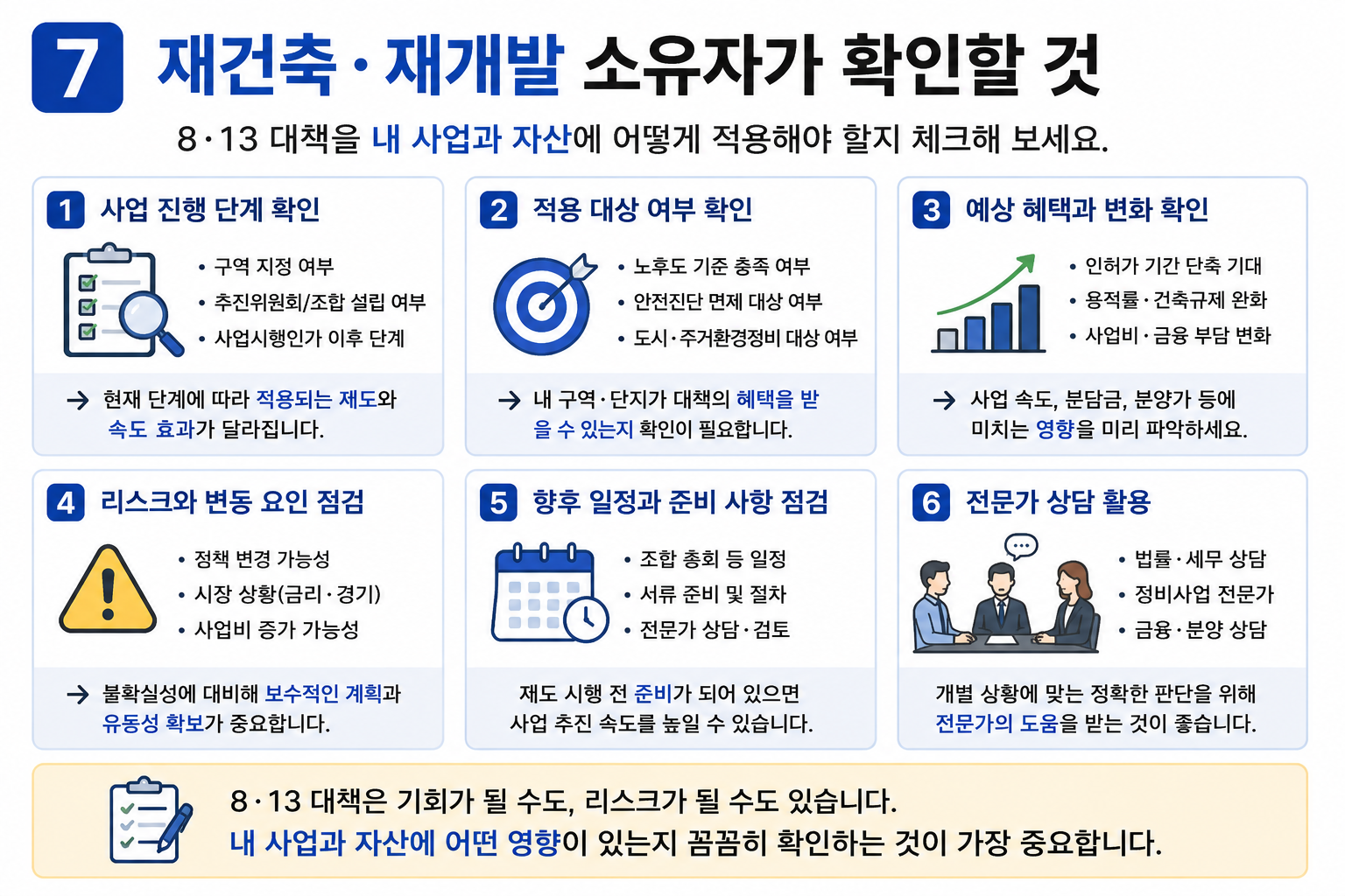 재건축 재개발 소유자 사업 단계 정책 적용 추가분담금 확인사항