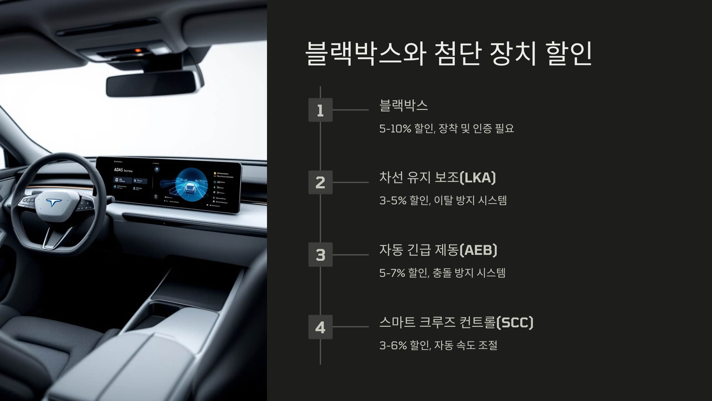 블랙박스와 첨단 장치 할인