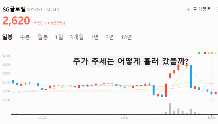 김동연 관련주 대장주 탄핵 관련주 TOP10