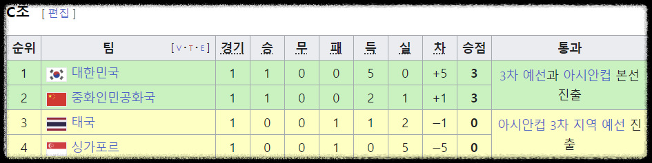 한국중국축구결과