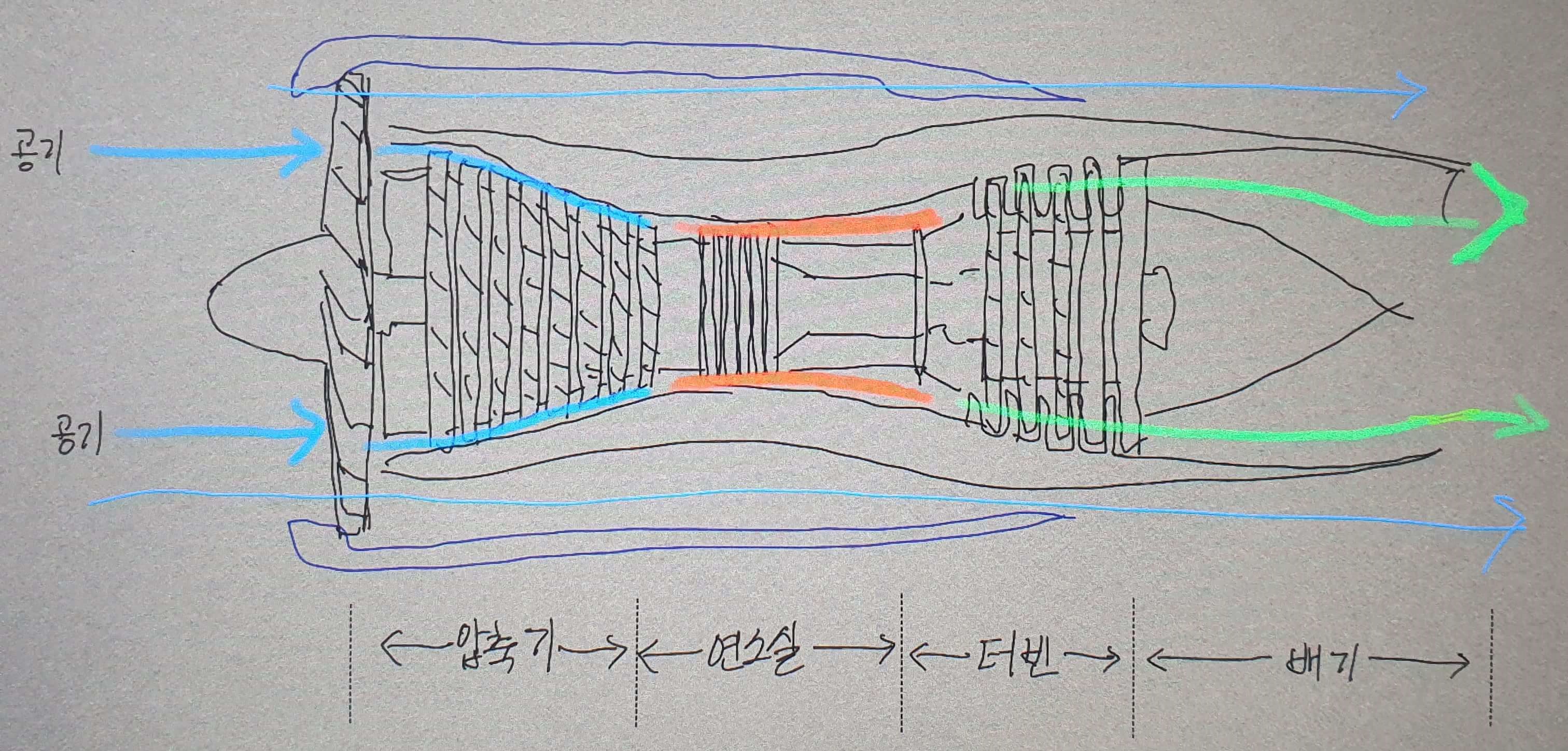 가스터빈 엔진 구조 그림