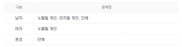 2022 베이징 동계 올림픽 스키점프