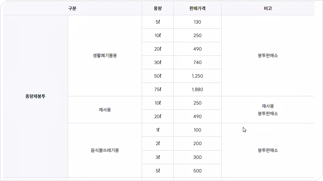 서울 강북구 종량제봉투 가격