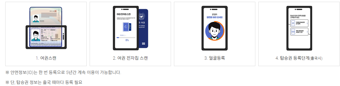 #스마트패스