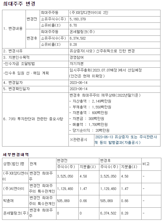 웰바이오텍 최대주주 변경
