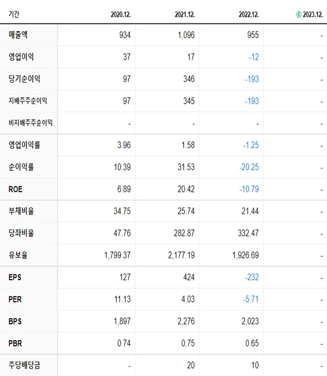 젬백스링크 재무제표
