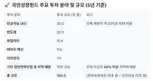 국민성장펀드 참여방법