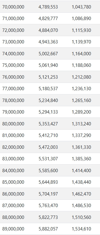 연봉 7000만 원 ~ 8900만 원 실수령액