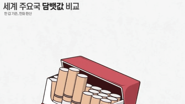 담뱃값 1만 원 시대 오나? 10년 만에 인상 논의