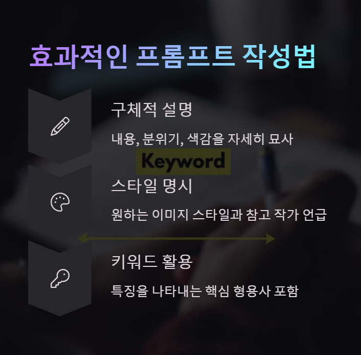 효과적인 프롬프트 작성방법