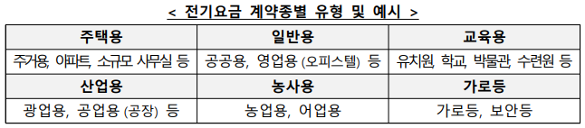 소상공인 전기요금 지원