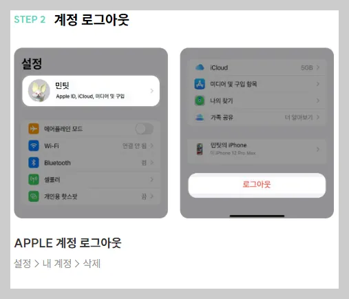 민팃 중고폰 판매 준비 절차
