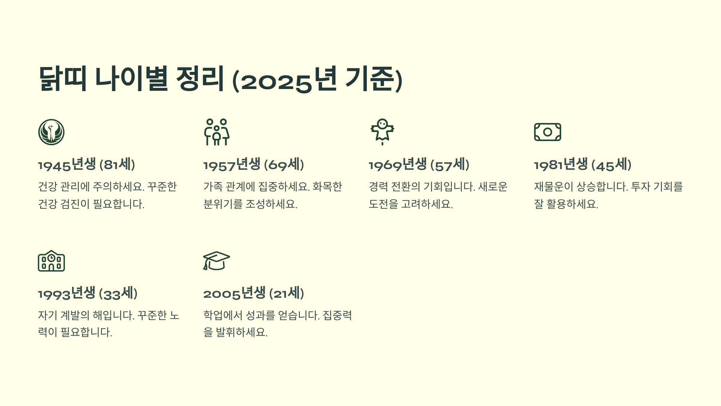 2025년 닭띠 나이별 정리