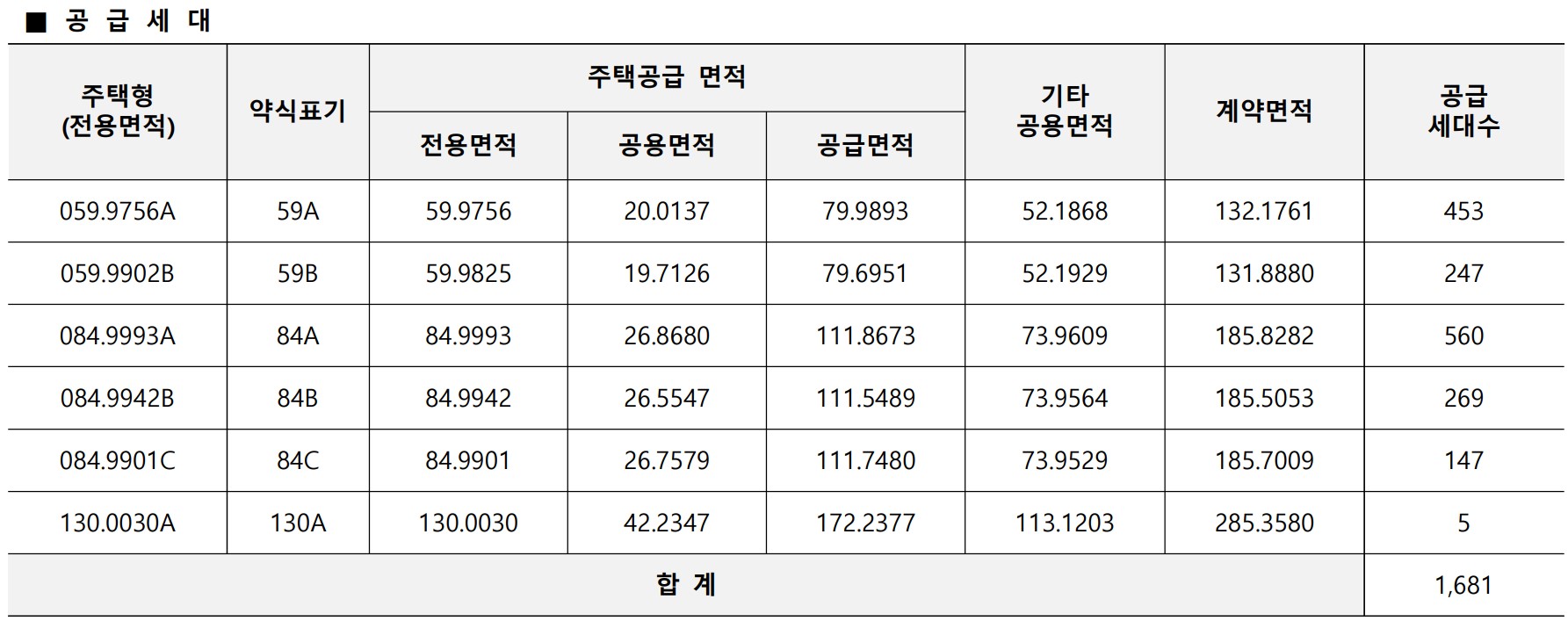용인 푸르지오 원클러스터 1단지 아파트 분양가, 모집공고, 모델하우스, 분양일정, 평면도