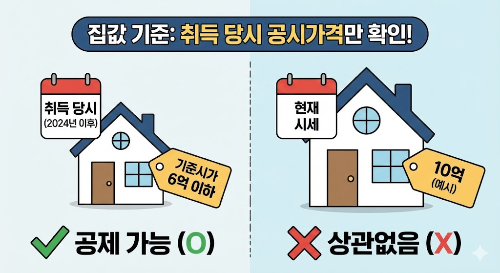 주택담보대출 이자 공제