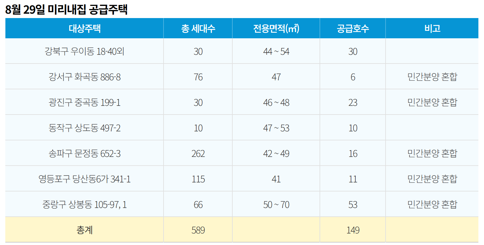 비아파트형 미리내집 공급주택