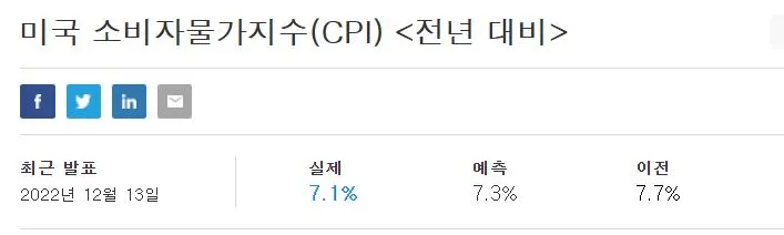 CPI-전년대비