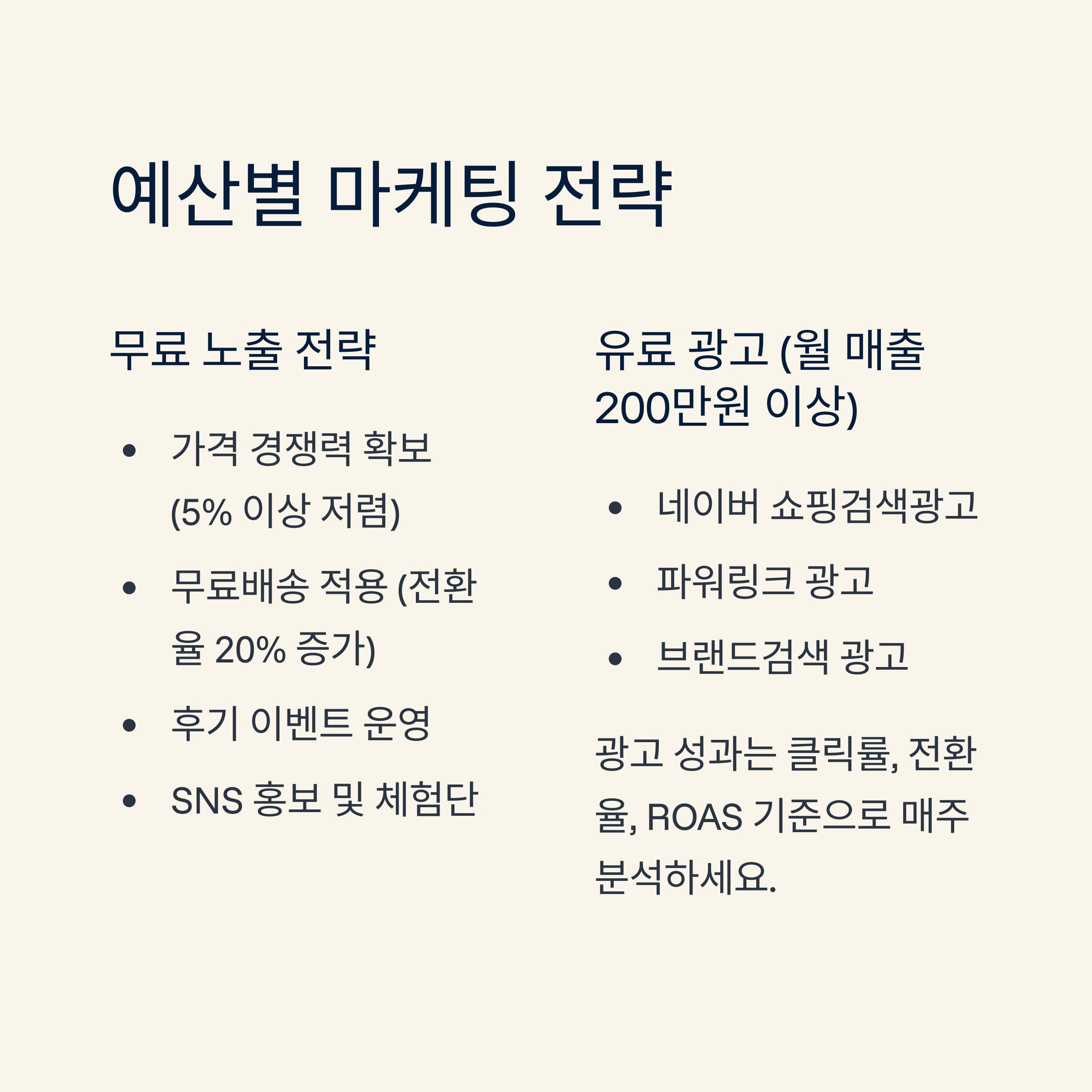 예산별 마케팅전략