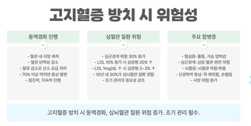 방치 시 위험성