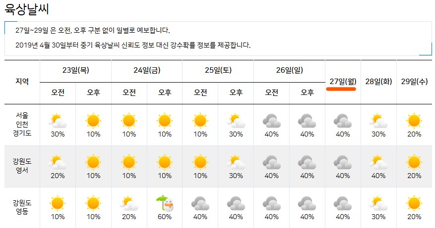 기상정보