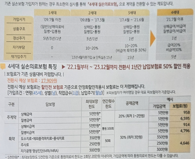 1,2,3 세대 보험과 4세대 비교