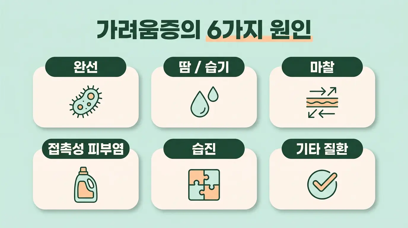사타구니 가려움증 원인 6가지 완선 습진 접촉피부염 땀 마찰