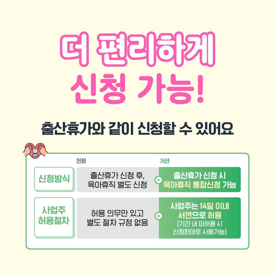 2025년 육아휴직급여