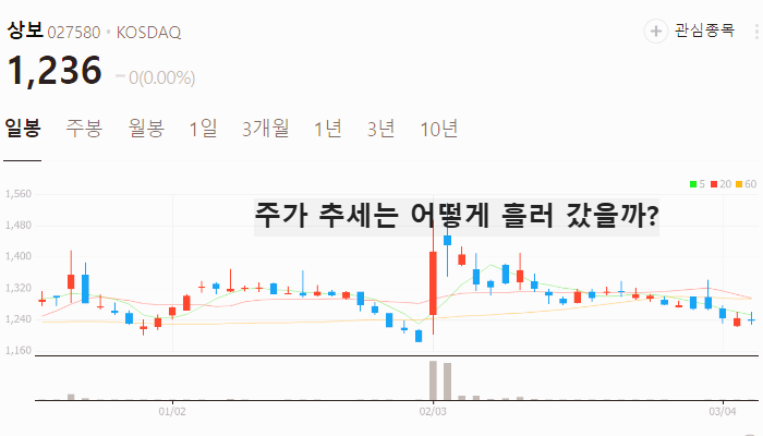 관세 전쟁 관련주 대장주 테마주 TOP5