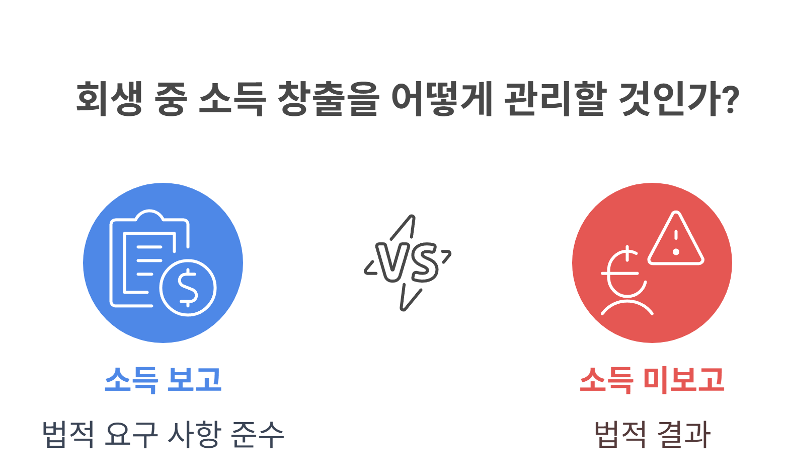 회생자의 권리와 경제활동 가능 범위