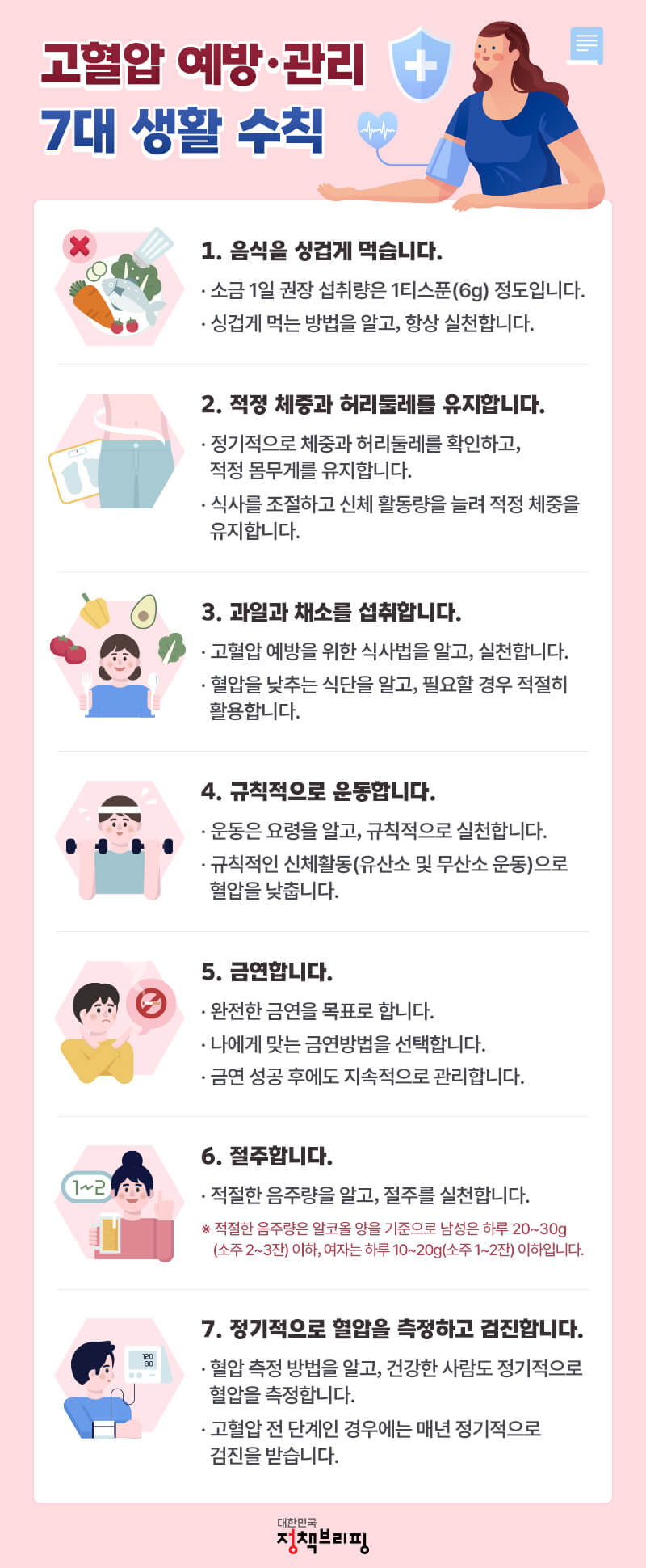고혈압 관리 예방수칙