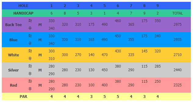 옥과기안cc코스1