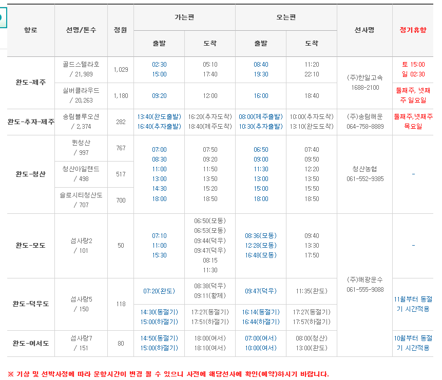 청산도 가는 방법