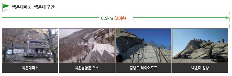 북한산 백운대 코스