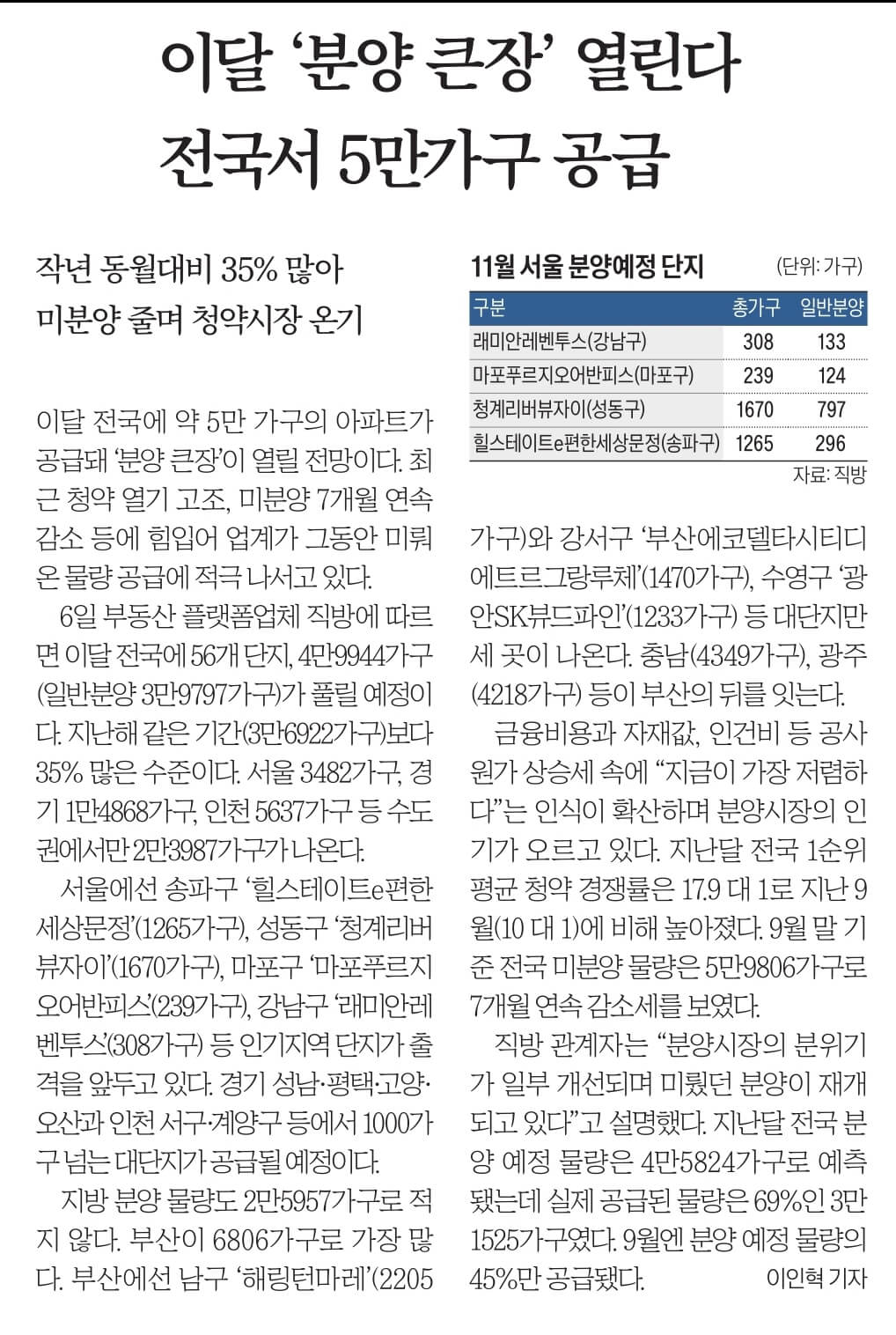 11월 7일 신문스크랩