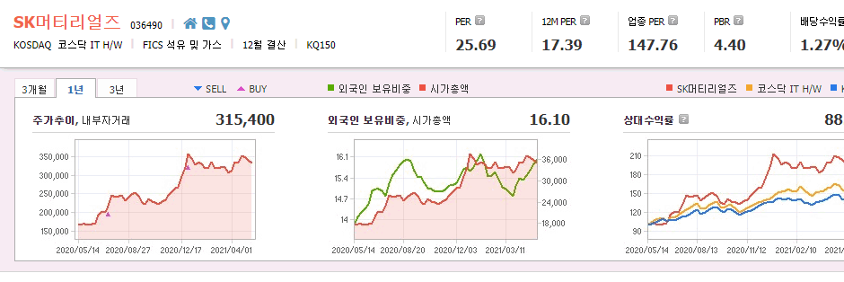 반도체-소재-관련주-대장주