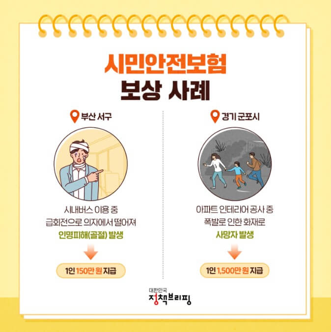 보장내용