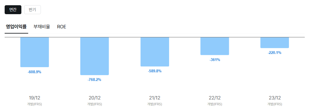 에이치이엠파마 공모주 청약일정