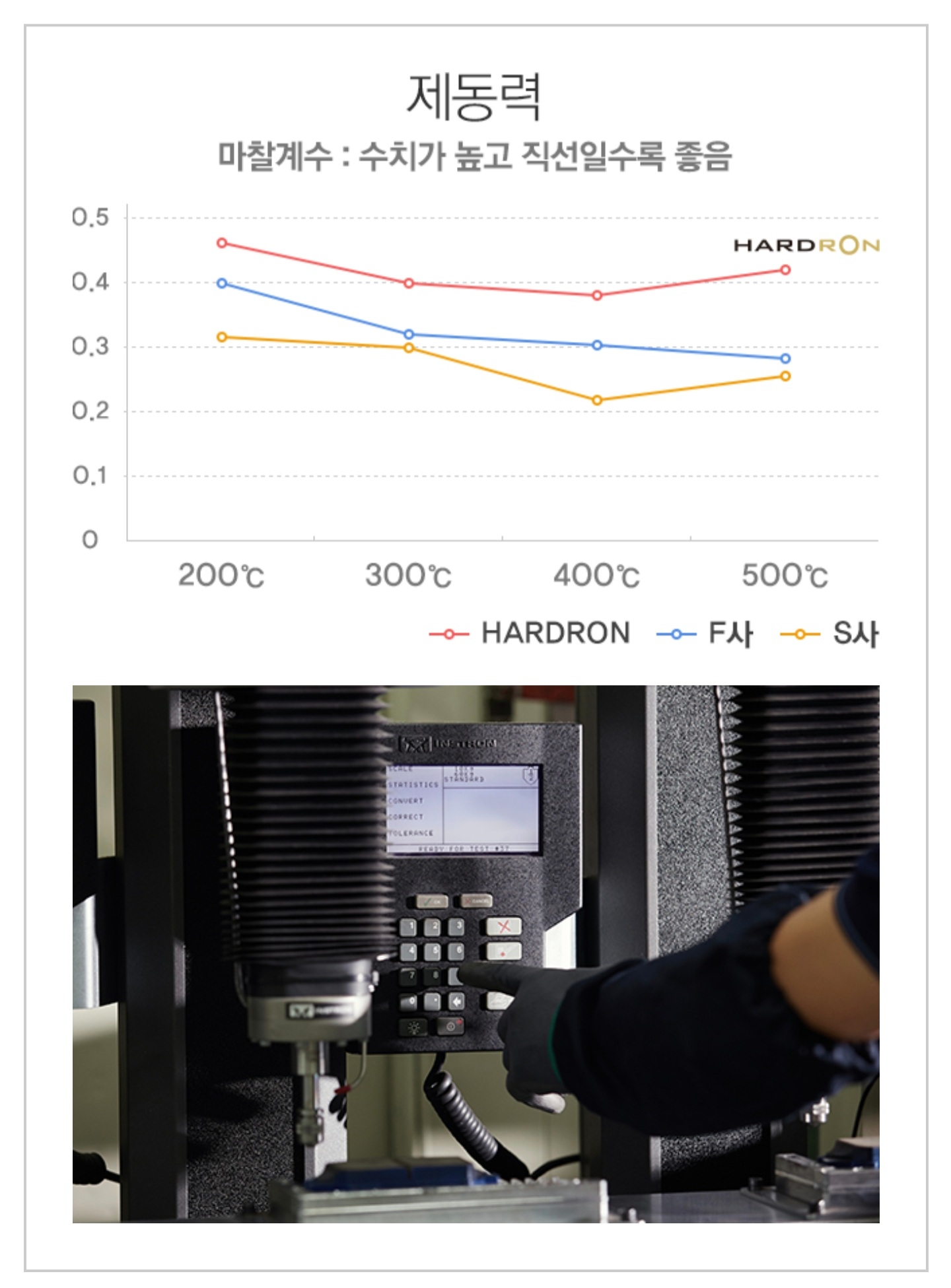 프리미엄패드 하드론 성능표1