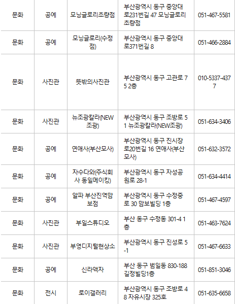 부산 동구 문화누리카드 사용처