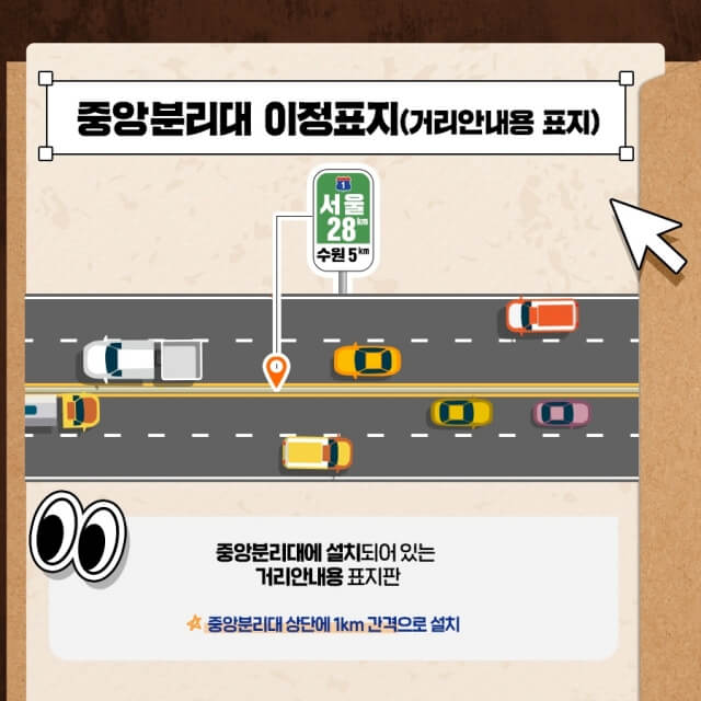 중앙분리대에 1km 간격으로 설치되어 있는 이정표지를 통해서도 현재 위치를 알 수 있습니다.