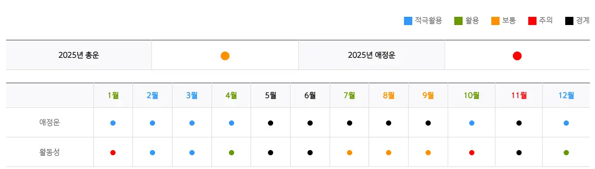 무료 궁합