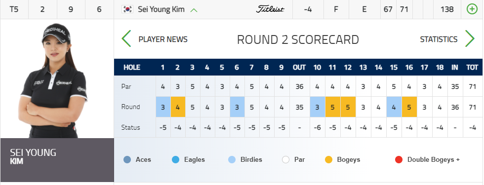 김세영-선수-실시간-스코어보드