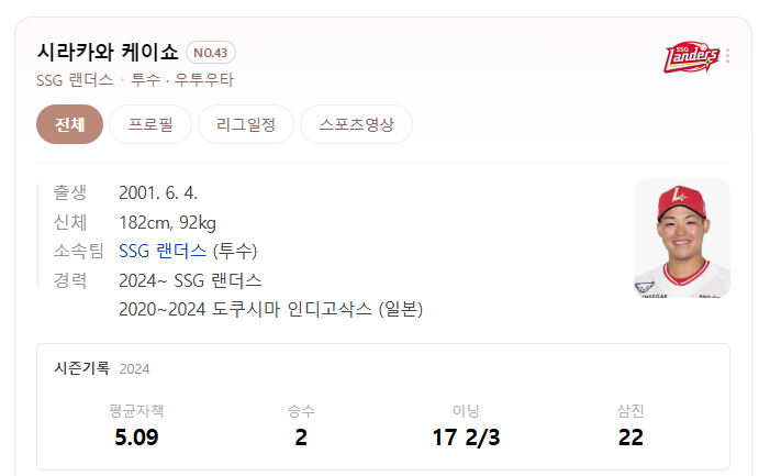 일본 독립리그 출신의 시라카와 케이쇼 선수