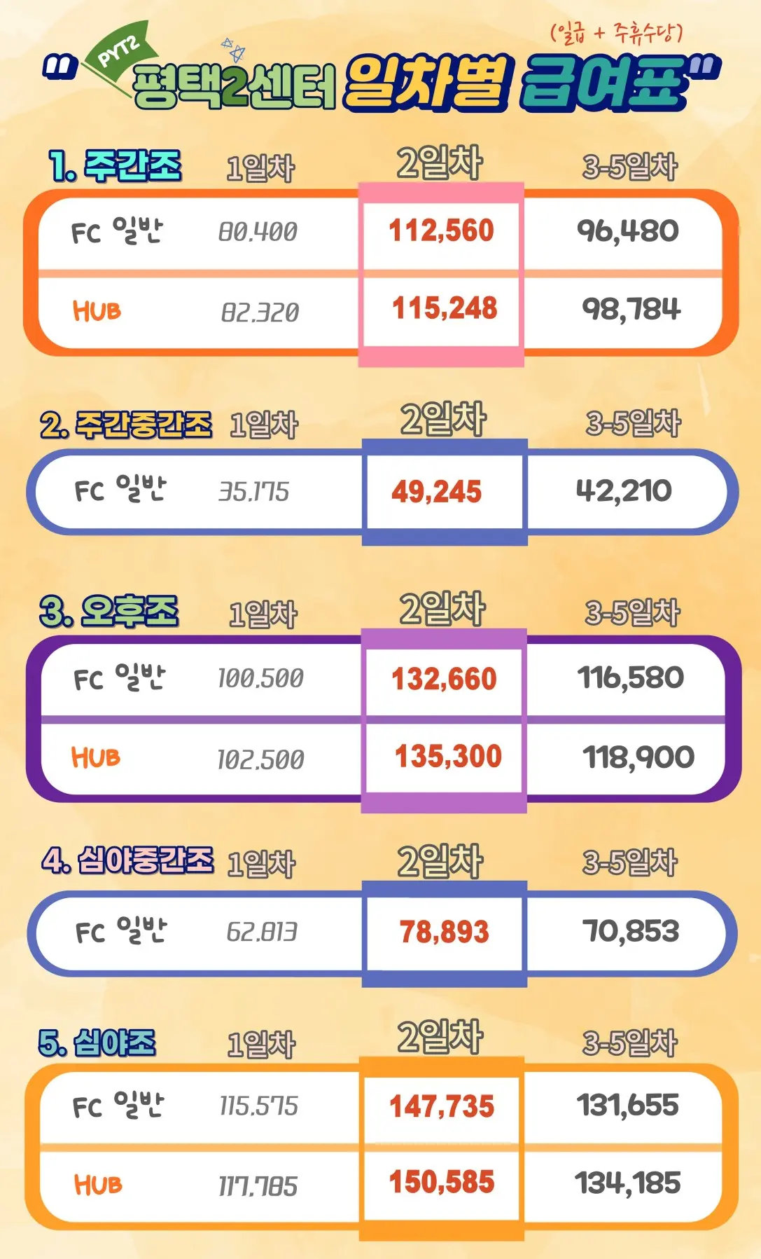 쿠팡 평택물류센터 알바 일당