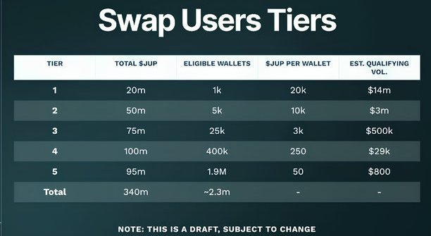 주피터코인 스왑