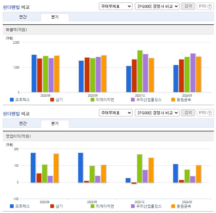모트렉스_업종분석