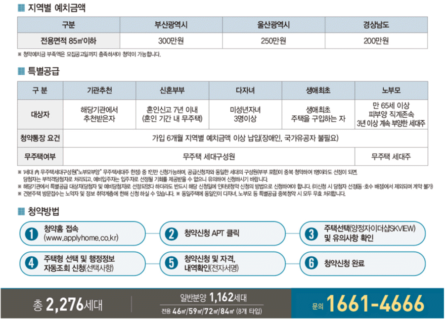 청약 조건 - 지역별 예치금액