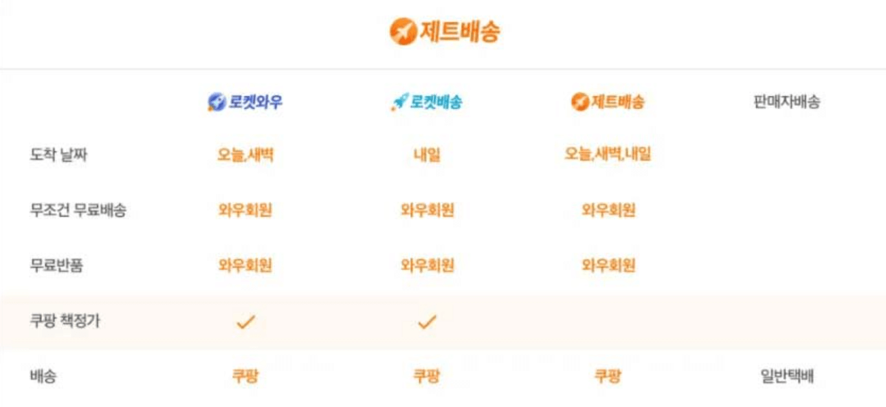 쿠팡 와우 회원 멤버십 혜택 총정리