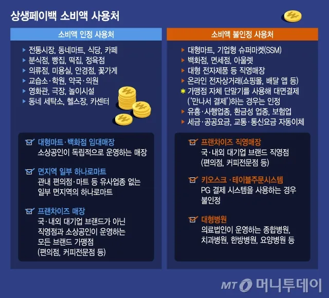 상상페이백 신청방법 환급 최대 30만 원 받기에 대한 이벤트가이드_5