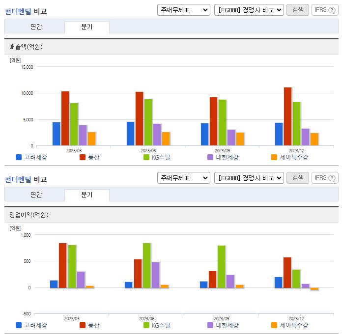 고려제강_업종분석